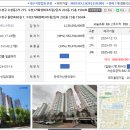 2024타경105805 수성구 대형 평형아파트 입찰자 40명 !!! 이미지