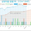 연원필치과의원 이미지