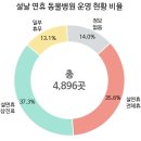 안양유지사료 이미지
