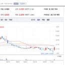 케이제이코퍼레이션 네이버블로그