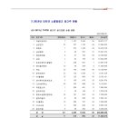 지엠픽쳐스 이미지