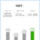 에스아이 산업안전 이미지