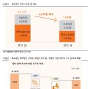 별마을 태양광발전소 이미지