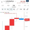 공모주 나우로보틱스 오가노이드사이언스 원일 티앤아이 매도 후기