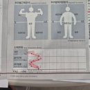 울산 다이어트 셀포랩 크리스탈점 후기 정체기 극복 운동 안하고 누워서 살빼기
