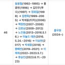 내 등번호를 단 크보 선수들 알아보자 (상) 이미지