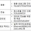 오류정보통신 이미지