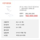 경기도 수원시 장안구 정조로 이미지