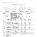 (주)동진엠엔에스 - 문경시 | (주)동진엠엔에스