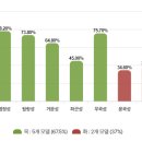 용신37 네이버블로그