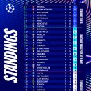 챔스리그 이미지