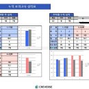 (주)지에스리테일서초점 | 기본에서 심화까지 한 번에! CMS 영재관 서초 한 달 체험후기!