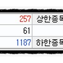 중앙석유상사 이미지