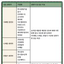 에스지모빌리티(주) 네이버블로그