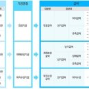 사학연금 이미지