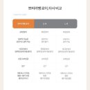 다다소프트(주) | 하로월드 로이 쁘띠라뺑