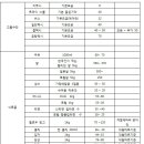 세부여행에서 체험하는 현지인들의 생활 물가 – 세부자유여행일정경비문의/세부맛집마사지/시티나이트밤문화체험/세부풀빌라 이미지