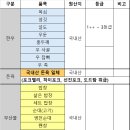 육광 국내산 취급 품목표 이미지