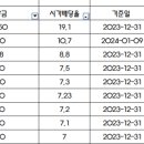 삼호모터스 이미지