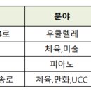 경기남부 지역아동센터 체육강사 모집(~4월 12일 우편소인까지) 이미지