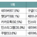 2025년 부가통신사업 실태조사 발표