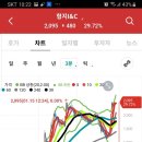 형지 I &amp; C 이미지