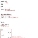 아지랑이 이미지
