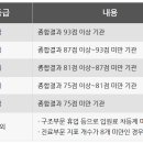 메디누리요양병원 이미지