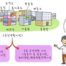 제1종근린생활시설 이미지