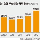 해이수산 이미지