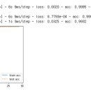 Re: 문제157. (점심시간 문제) 다음과 같이 합성곱층을 한번 더 쌓고 결과를 출력하시오 이미지