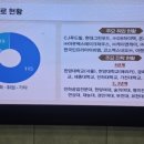 ㈜에스이랜드 네이버블로그