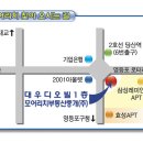 리치부동산중개사무소 이미지