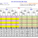 2024 춘계 전국고등축구대회 대진표(2월16일~3월1일) 이미지