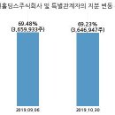 에스씨주식회사 이미지