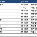 셉티코 | 에듀오디션 화공안전기술사 강의 안내