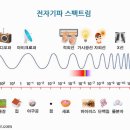 연결통신 이미지
