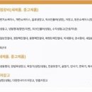 얌마과일