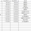 서울이튼치과의원 이미지