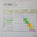 아이디어치과기공소 이미지