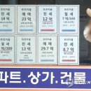 하나로부동산중개사무소 이미지