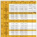 (주)이루다그룹 이미지