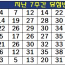 1056회 천기수와 신서풀이 (4차) 이미지