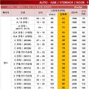 (주)샵모터스 | 벤츠 S클래스(W222) 오토학 토우바 / 견인장치 장착 후기입니다.(자동형)