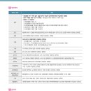 총신대학교 교회음악대학원 Daum카페