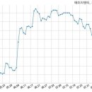 남양씨피엠