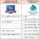 자원주유소 이미지