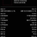 홀산농장 티스토리