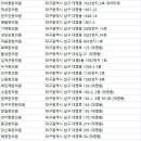 김동윤한의원 이미지