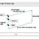 ■ 다음주 전망: KOSPI 2,050 ~ 2,100pt 예상[2017년 1월 26일 오후 6:09] 이미지